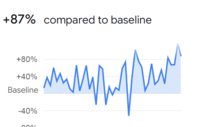 Pandemic Era Park Data Starts to Come In